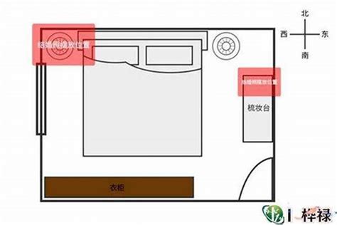 公寓风水方向|公寓风水布局全解析：打造宜居和谐的生活环境